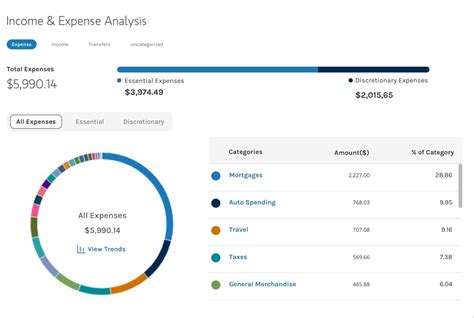 Morgan Stanley Online Log in .